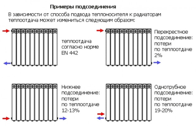 Однотрубная