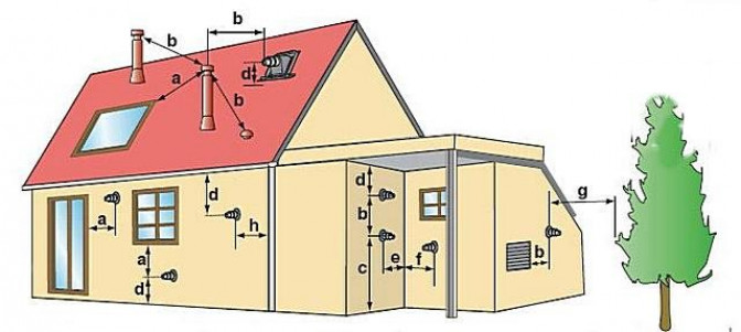 Требования к размещению коаксиальных дымоходов