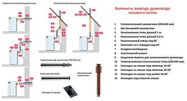 Вертикальный коаксиальный дымоход для газового котла