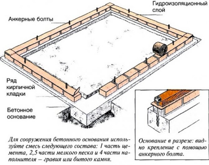 Деревянный фундамент для парников