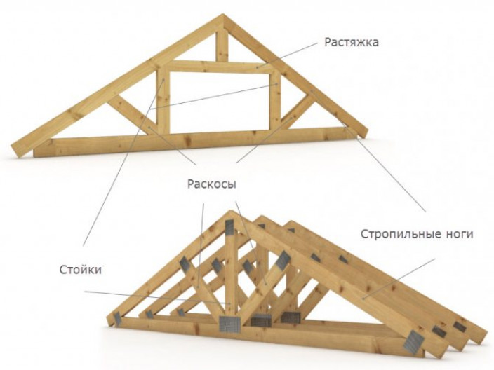 Основные части конструкции стропильной системы