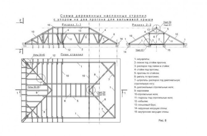 Основные части конструкции стропильной системы