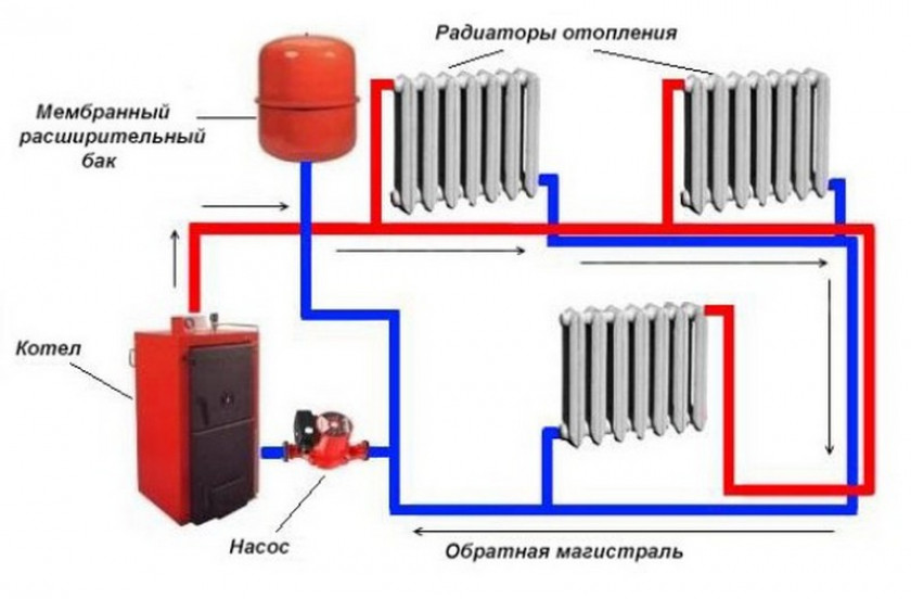 Закрытый тип с принудительной циркуляцией