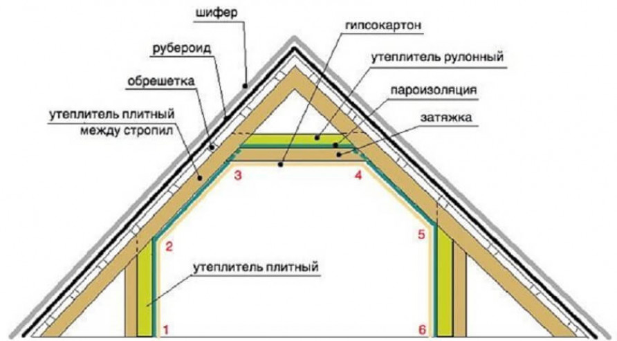 О способах утепления