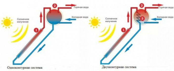 Каково устройство прибора