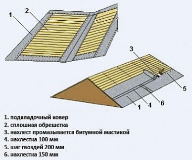 Подготовка основания для кровельного настила