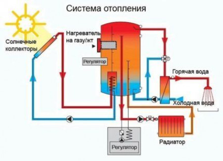 Принцип работы и конструкционные особенности