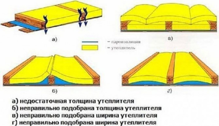 О способах утепления