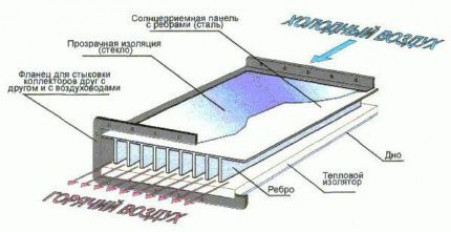 Принцип работы и конструкционные особенности