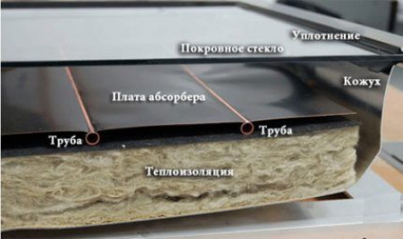 Принцип работы и конструкционные особенности