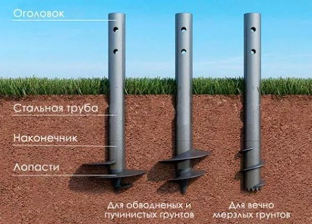 Особенности и выбор сваи