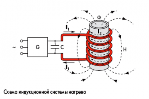 Какими бывают электрокотлы