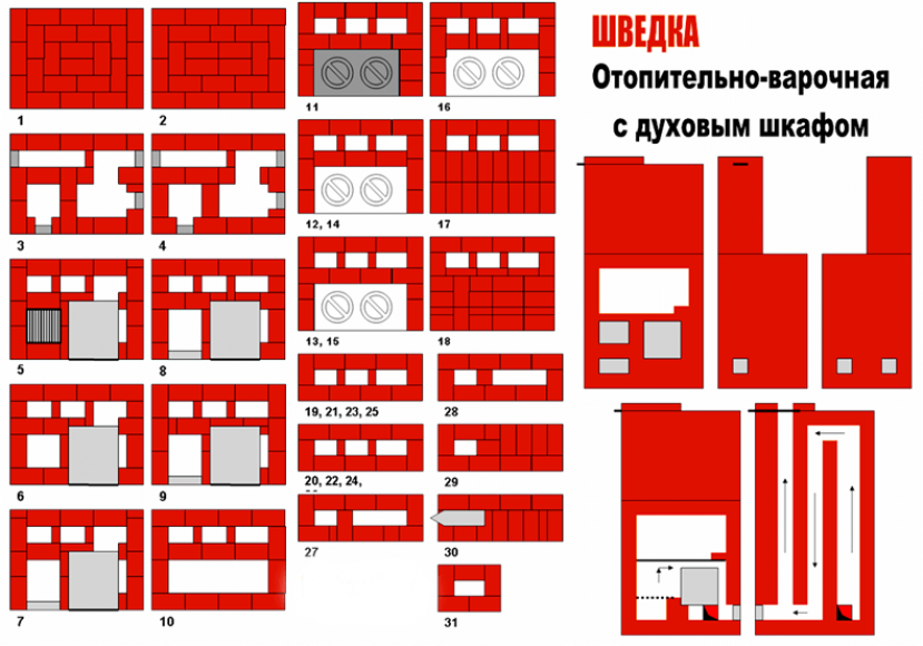 Что такое печь шведка и где она используется