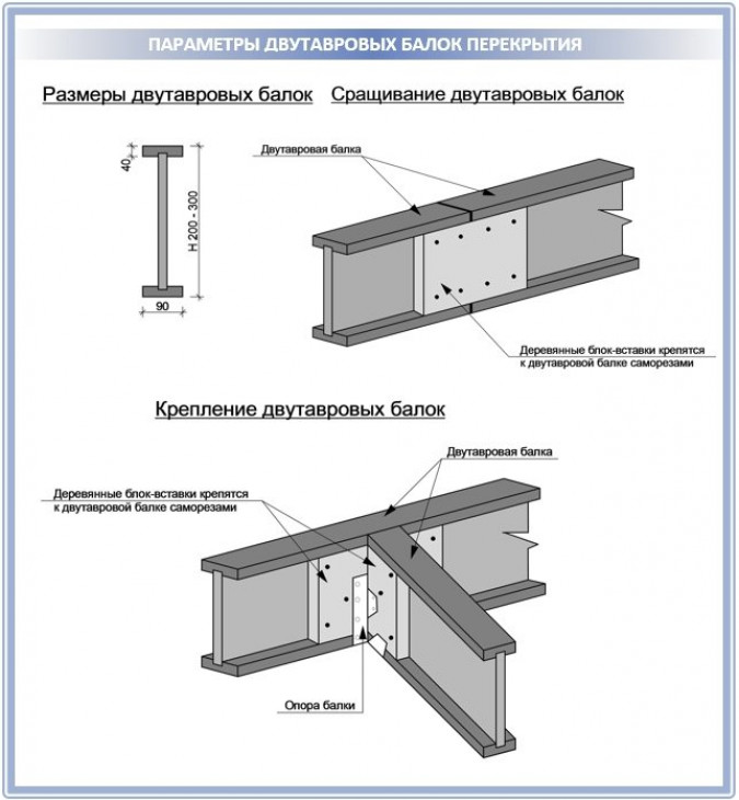 Как изготовить самостоятельно двутавровую балку?