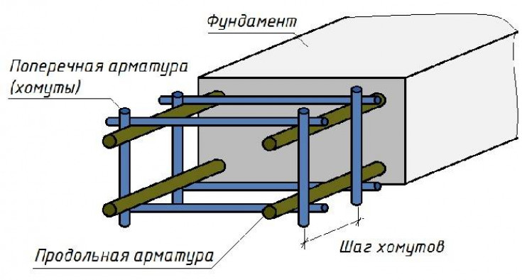 Создание свайно-ростверкового фундамента своими руками