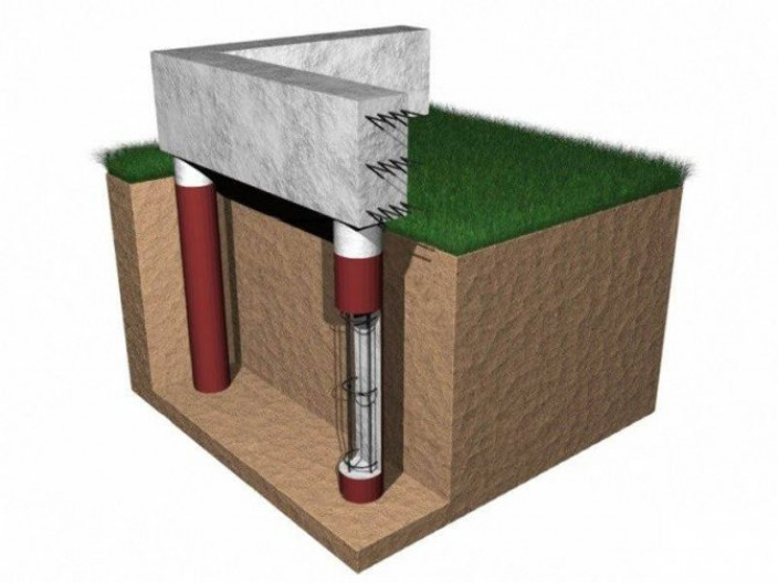 Виды свайных фундаментов с ростверком