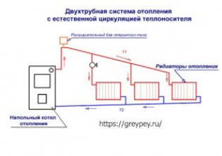 Устройство двухтрубной системы отопления