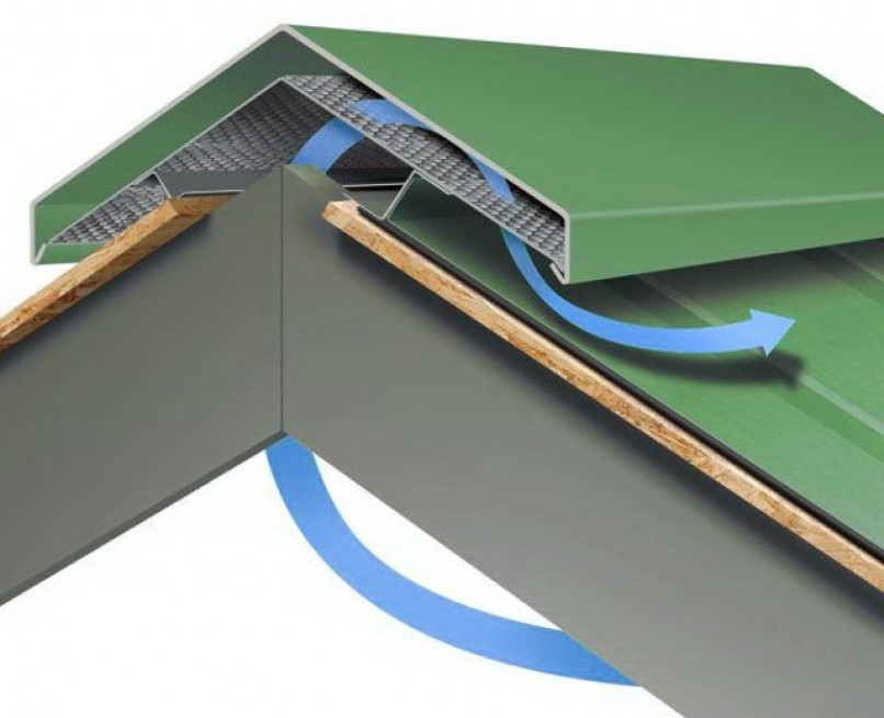 Тонкости проектирования вентиляции на чердаке
