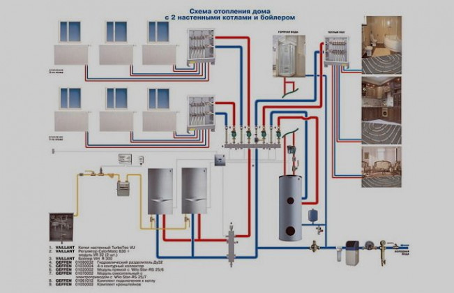 Идеальный вариант обогрева жилья – система с двумя трубопроводами