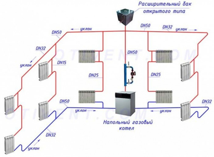 Схема с естественной циркуляцией