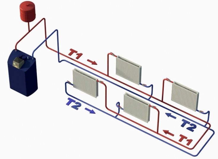 Особенности системы водяного отопления