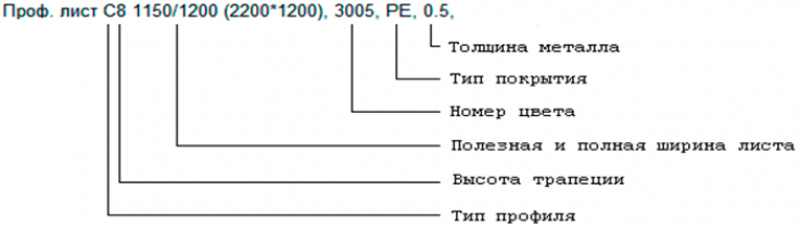 Какой тип профнастила используется для создания перекрытий?