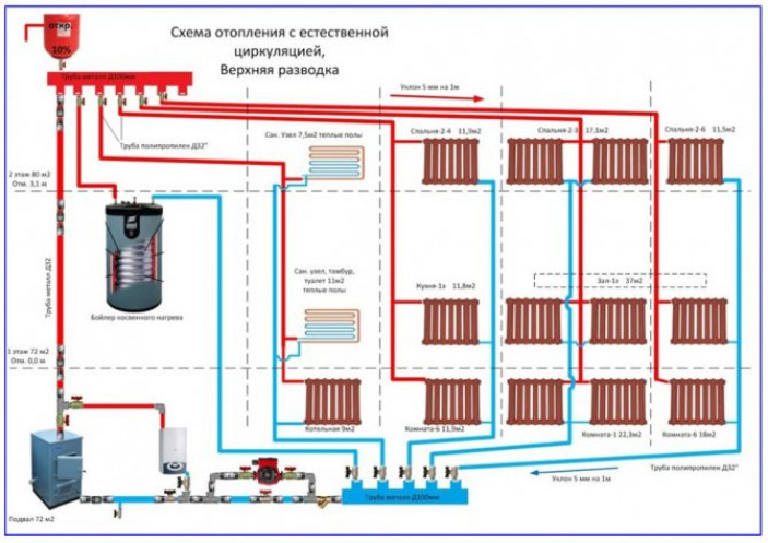 Схема с естественной циркуляцией