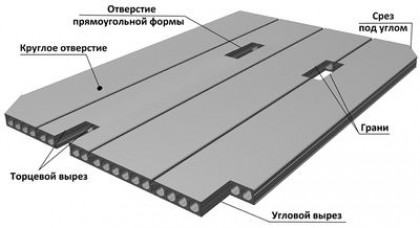 Плиты перекрытия: разновидности