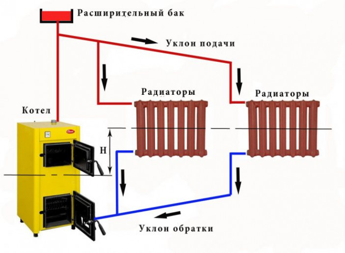 Схема с естественной циркуляцией