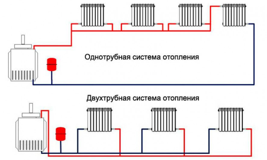 Монтаж системы отопления