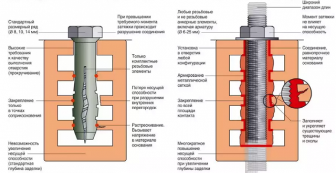 Крепление мауэрлата к стене из кирпича шпильками