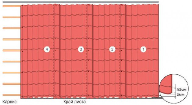 Процесс проведения расчетов