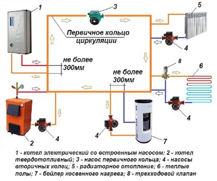 Монтаж системы отопления