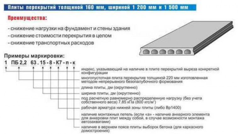 Стандартные маркировки бетонных плит