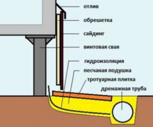 Установка отливов