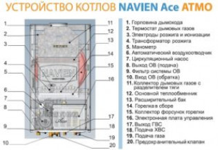 Газовый котел Навьен Делюкс 10к — отзыв спустя года. Выявленные плюсы и недостатки.