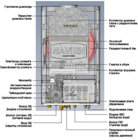 Газовый котел Навьен Делюкс 10к — отзыв спустя года. Выявленные плюсы и недостатки.