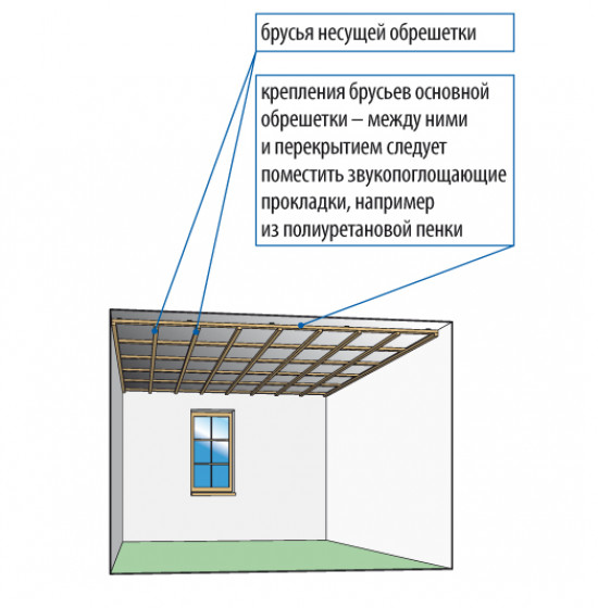 Делаем деревянный подвесной каркас