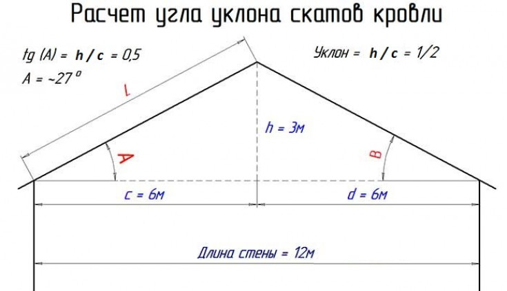 Общие правила устройства крыш из Ондулина