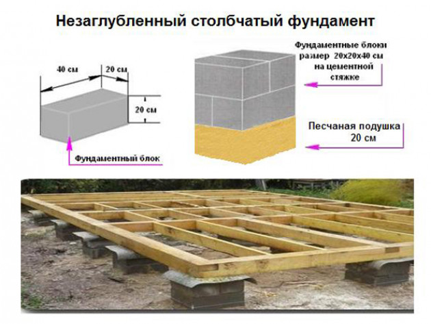 Столбчатый фундамент из блоков