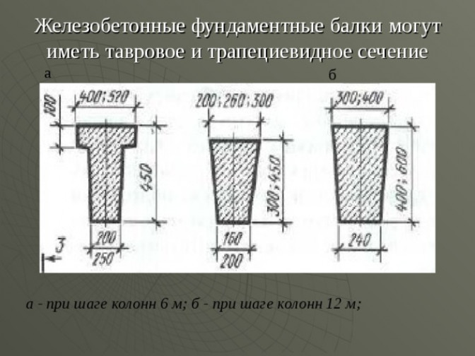 Материалы для сборного железобетонного фундамента