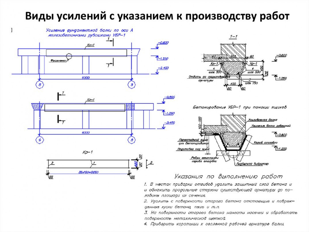 Материалы для сборного железобетонного фундамента