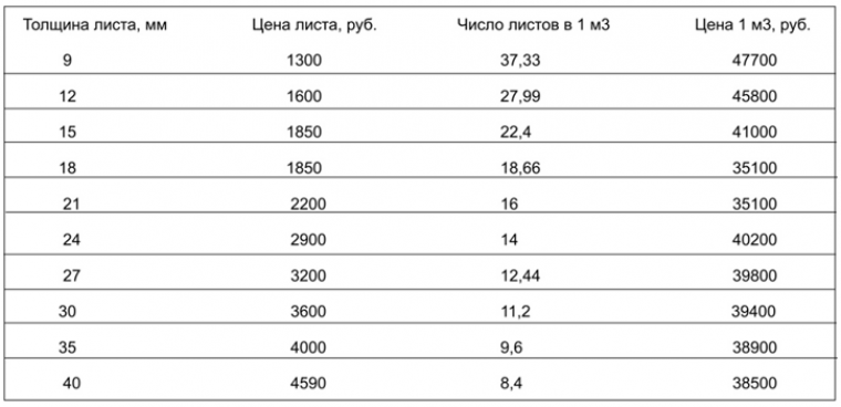 Что собой представляет опалубка