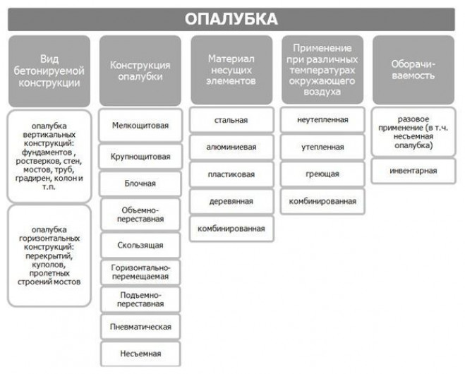 Разнообразие по принципу работы