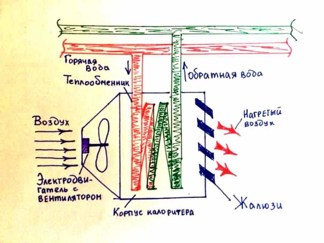 Конструкция и принцип действия