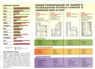 Общие правила укладки минералов в бане