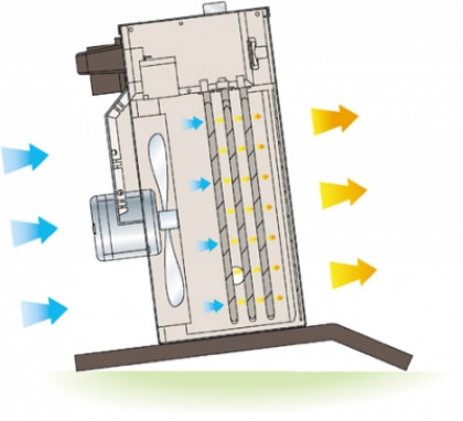 Тепловентиляторы – устройство, плюсы и минусы
