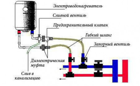 Конструкция бойлера косвенного нагрева