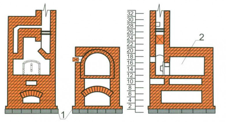 Как сложить русскую печь своими руками: порядовка и пошаговая кладка