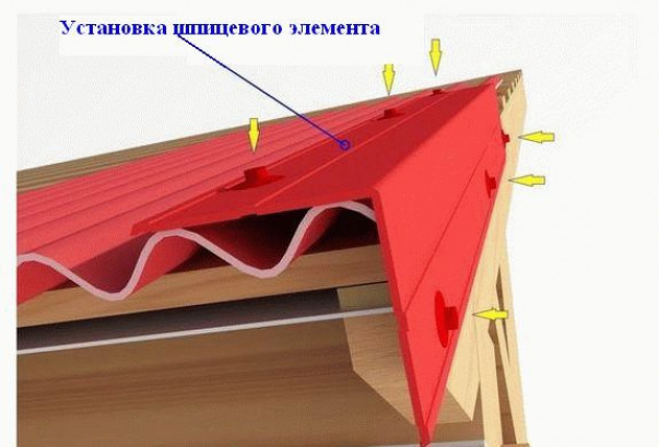 Как избежать ошибок